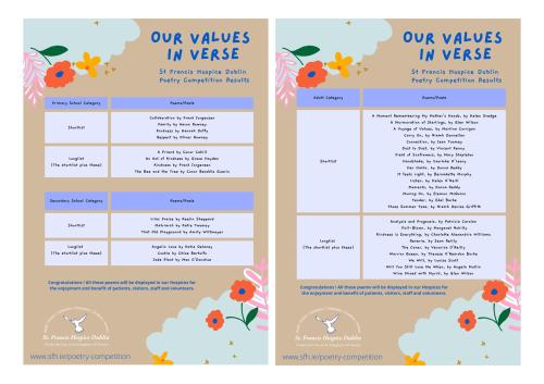 Our Values in Verse Results